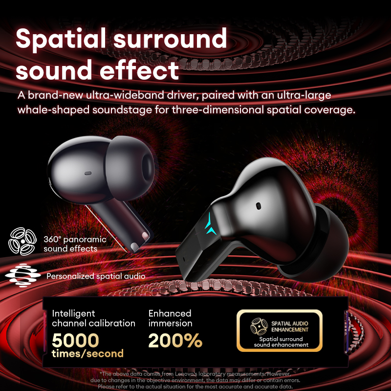 Lenovo GT105 Gaming-Kopfhörer, – Phone Accessories Amazon Bewertung und Preis