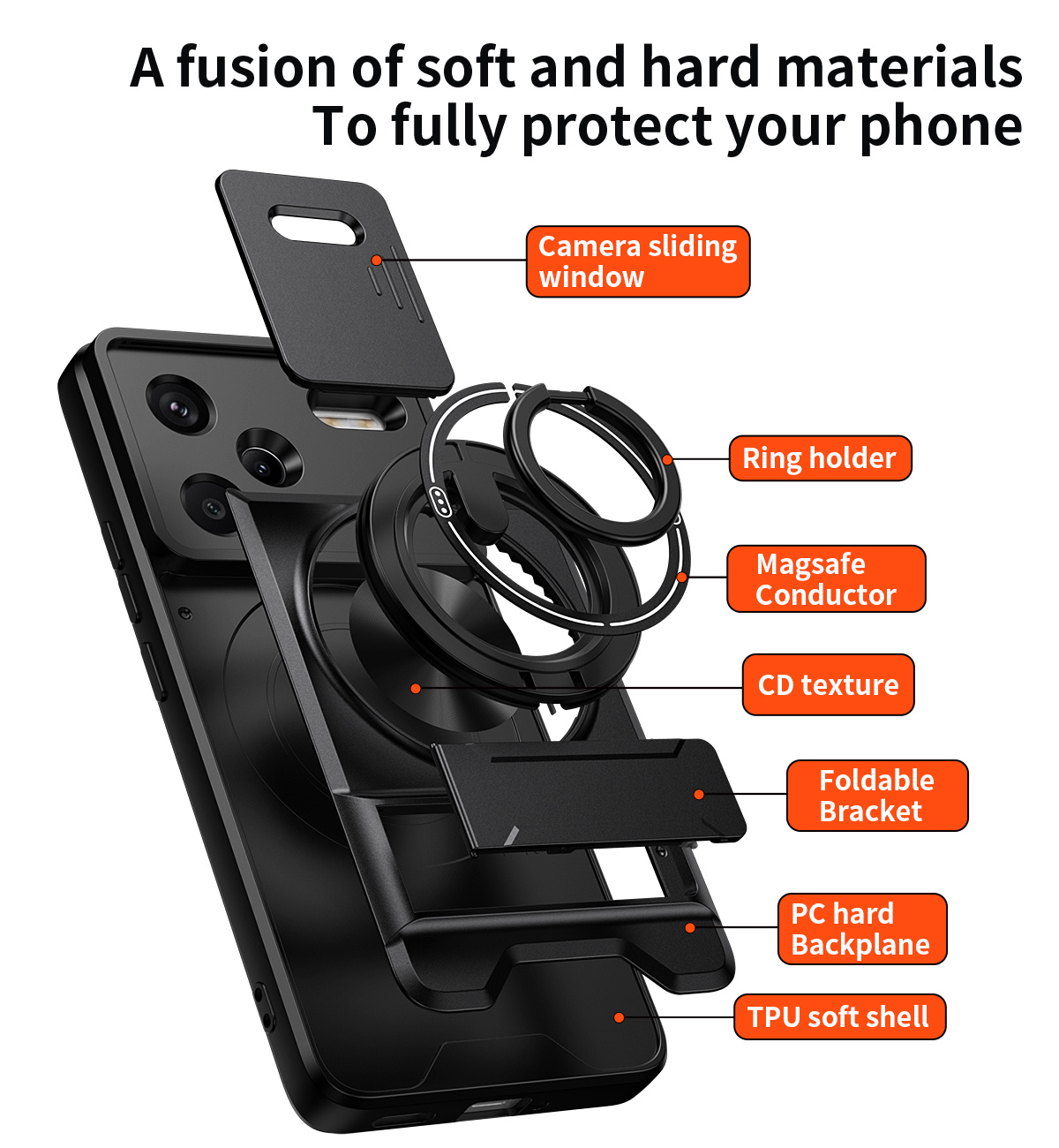 Objektiv-Slide-Kamera-Telefonh – Phone Accessories Popsocket Bewertung und Preis